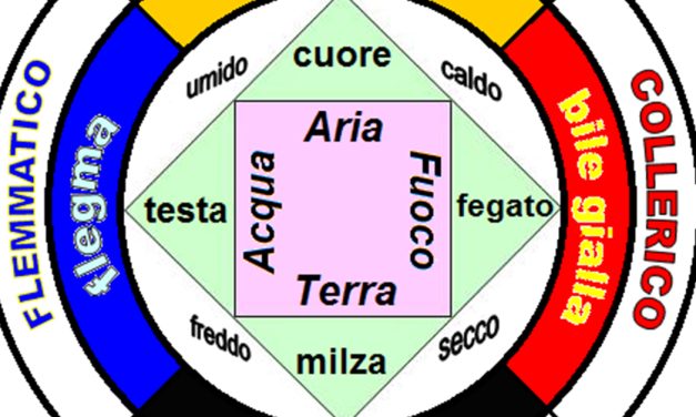 Alchemy and Medicine – second part