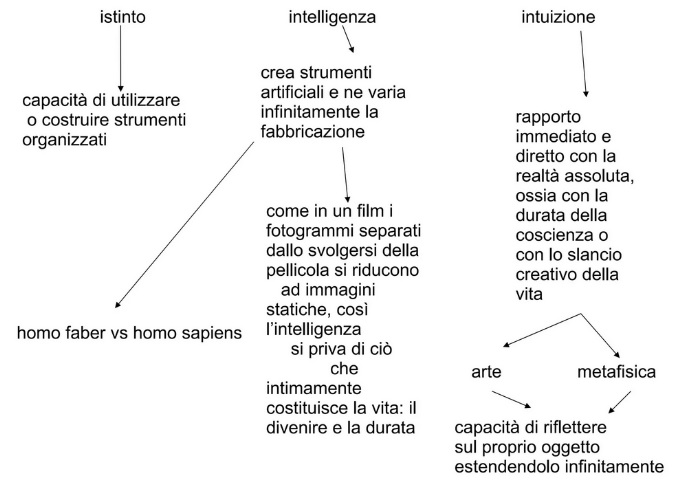 Mappa di Bergson